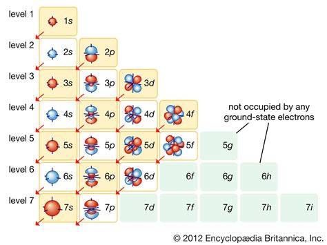 orbital transitions chemistry